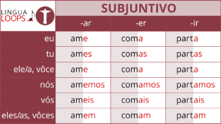 Lingua Loops Portuguese | Conjugation Songs