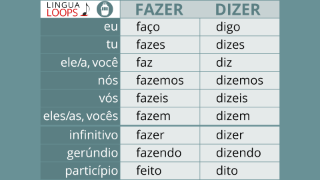 Lingua Loops Portuguese | Conjugation Songs